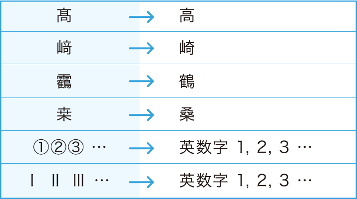 外字